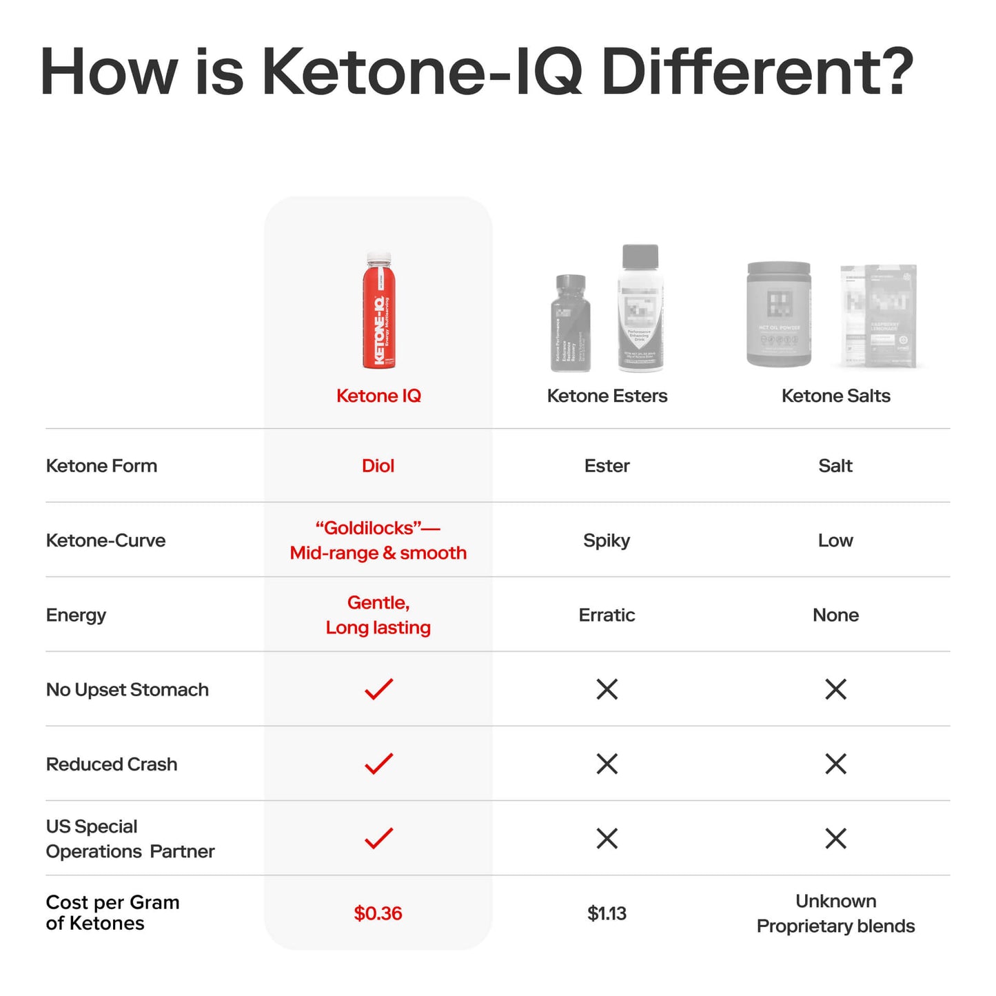 Ketone-IQ No Caffeine Multiserving