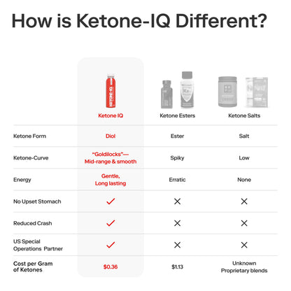 Ketone-IQ No Caffeine Multiserving